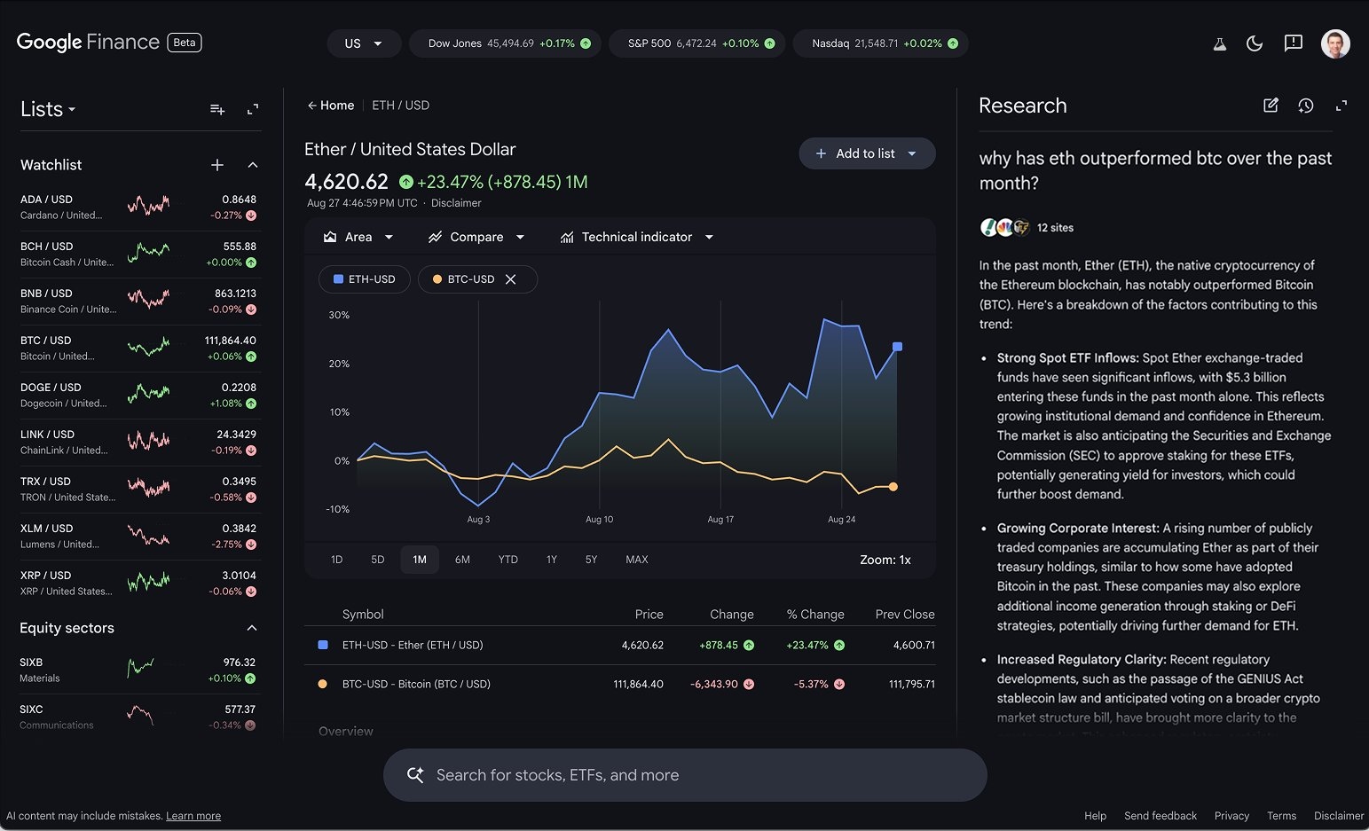 Google Finance agrega funciones para inversionistas